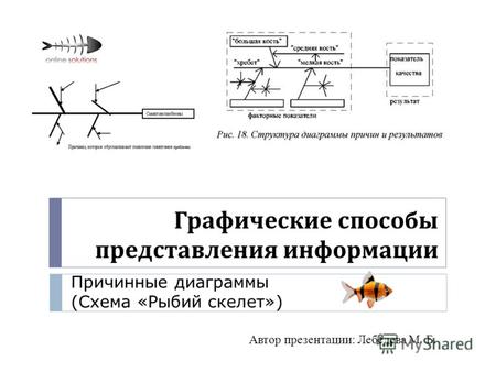 Графические способы представления информации Причинные диаграммы (Схема «Рыбий скелет») Автор презентации: Лебедева М. Б.