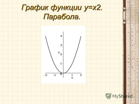 График функции y=x2. Парабола.. Немного истории Древнегреческий математик Аполлоний Пергский где-то за 200 лет до н.э., разрезав конус, линию среза назвал.