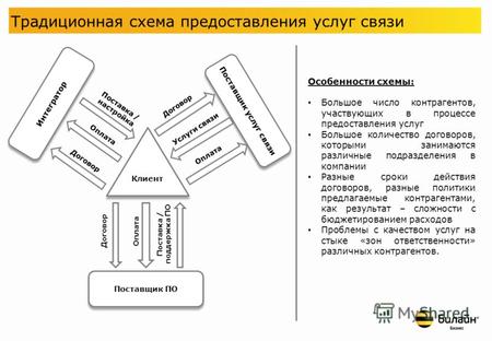 X-aaS решения в портфолио «Билайн» А.Назаров, директор по маркетингу бизнес сегмента Вымпелком.