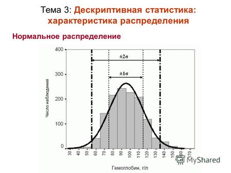Тема 3: Дескриптивная статистика: характеристика распределения Нормальное распределение.