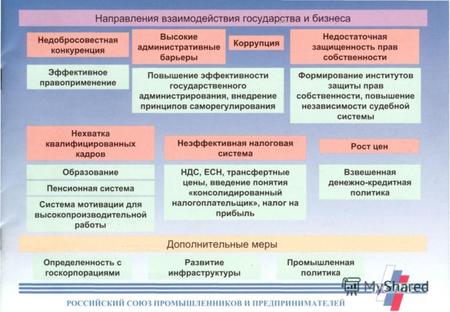 Информационно-аналитическая база Инвестиционного атласа Транспортная стратегия Российской Федерации на период до 2020 года Стратегия социально-экономического.