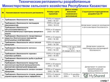 Технические регламенты разработанные Министерством сельского хозяйства Республики Казахстан Наименование технического регламента Номер и дата принятия.