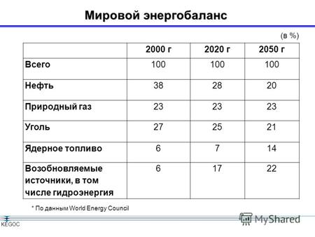 DIN EN ISO 9001:2008 // 15 100 85721 DIN EN ISO 14001:2005 // 15 104 8515 Казахстанская компания по управлению электрическими сетями Kazakhstan Electricity.
