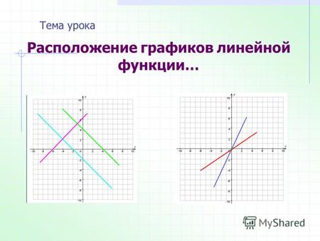 Расположение графиков линейной функции… Тема урока.
