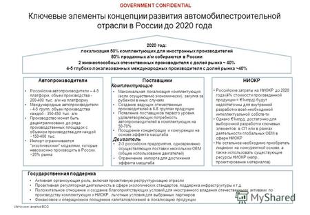 Источник: анализ BCG Ключевые элементы концепции развития автомобилестроительной отрасли в России до 2020 года 2020 год: локализация 50% комплектующих.