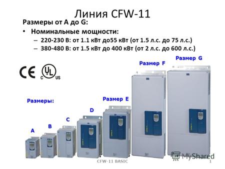 Линия CFW-11 Обзор модели. Линия CFW-11 Размеры от A до G: Номинальные мощности: – 220-230 В: от 1.1 кВт до55 кВт (от 1.5 л.с. до 75 л.с.) – 380-480 В: