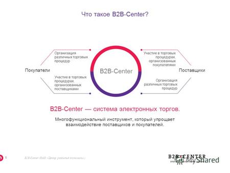 Www.b2b-center.ru январь, 2012 Партнерская программа «Зарабатываем вместе»