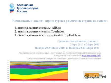 1. анализа данных системы AllSpo 2. анализа данных системы TourIndex 3. обсчета данных посетителей сайта TopHotels.ru Анализ сделан на основе данных, полученных.
