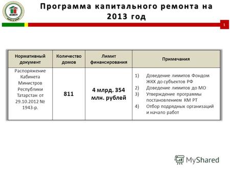 Программа капитального ремонта на 2013 год 1. Количество представленных кадастровых паспортов, 2013 год 2.