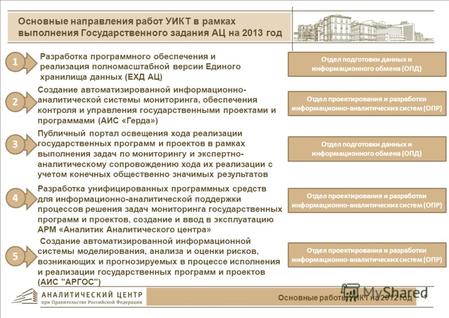 Основные направления работ и перспективные средства автоматизации, планируемые к разработке Аналитическим центром при Правительстве Российской Федерации.