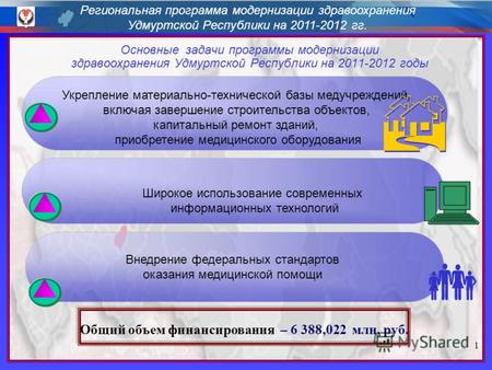 Региональная программа модернизации здравоохранения Удмуртской Республики на 2011-2012 гг. Укрепление материально-технической базы медучреждений, включая.