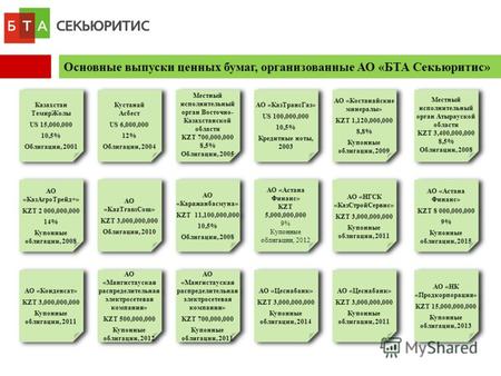 Основные выпуски ценных бумаг, организованные АО «БТА Секьюритис» АО «Астана Финанс» KZT 5,000,000,000 9% Купонные облигации, 2012 АО «Астана Финанс» KZT.