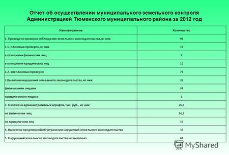 Отчет об осуществлении муниципального земельного контроля Администрацией Тюменского муниципального района за 2012 год НаименованиеКоличество 1. Проведено.