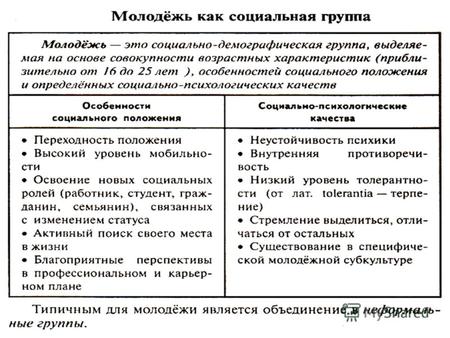 Проблемы современной российской молодежи Сокращение численности молодых людей; Ухудшение состояния здоровья; Молодежная безработица; Падает социальная.