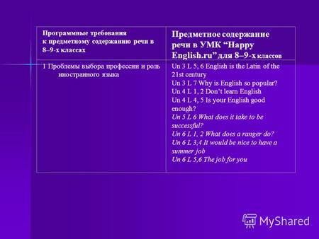 Программные требования к предметному содержанию речи в 8–9-х классах Предметное содержание речи в УМК Happy English.ru для 8–9-х классов 1 Проблемы выбора.