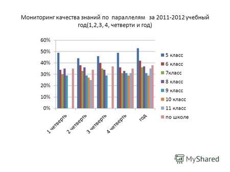 Мониторинг качества знаний по параллелям за 2011-2012 учебный год(1,2,3, 4, четверти и год)