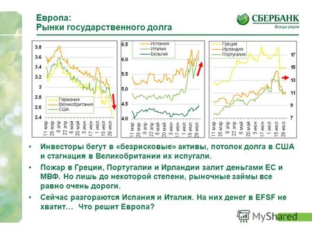 0 Европа и США: долги и другие проблемы ЦМИ Сбербанка 3 августа 2011.