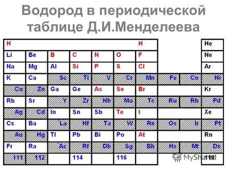 Водород в периодической таблице Д.И.Менделеева 1.