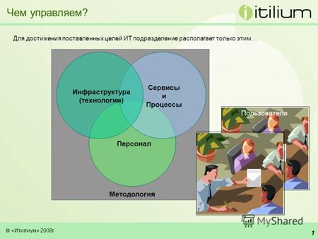 «Итилиум» 2008г. ITIL v3: Российские перспективы, новый взгляд или новый подход CIO&CEO Congress Подмосковные Вечера 14 сентября – 16 сентября 2008 года.