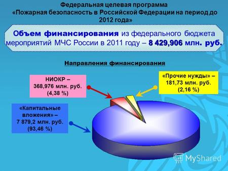О бъем финансирования из федерального бюджета 8 429,906 мероприятий МЧС России в 2011 году – 8 429,906 млн. руб. Федеральная целевая программа «Пожарная.