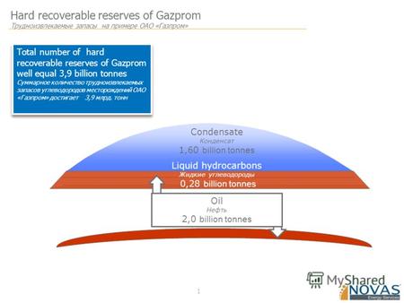 Hard recoverable reserves of Gazprom Трудноизвлекаемые запасы на примере ОАО «Газпром» 1 Condensate Конденсат 1,60 billion tonnes Oil Нефть 2,0 billion.