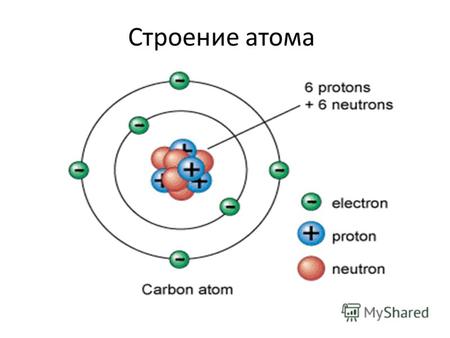 Строение атома. Что такое атом? А́том (от др.-греч. τομος неделимый) наименьшая химически неделимая часть химического элемента, являющаяся носителем его.
