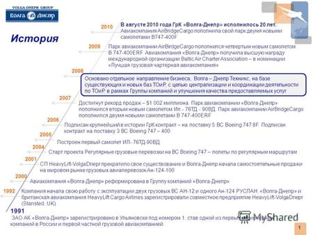 2008 1 1991 ЗАО АК «Волга-Днепр» зарегистрировано в Ульяновске под номером 1, став одной из первых акционерных компаний в России и первой частной грузовой.