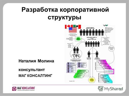 1 Разработка корпоративной структуры Наталия Молина консультант МАГ КОНСАЛТИНГ.
