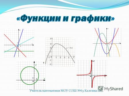 Учитель математики МОУ СОШ 63 Калгина Е.С.Какие из данных графиков являются графиками каких-либо функций?