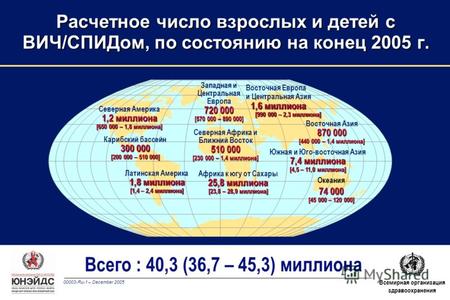 00003-Ru-1 – December 2005 Всемирная организация здравоохранения Всего : 40,3 (36,7 – 45,3) миллиона Западная и Центральная Европа 720 000 [570 000 – 890.