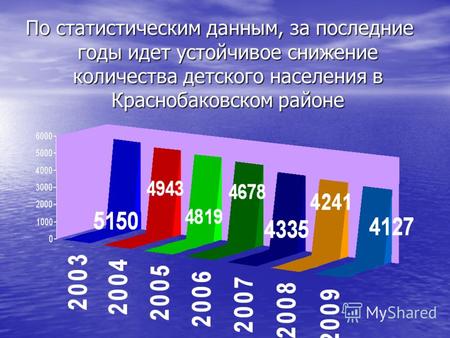 По статистическим данным, за последние годы идет устойчивое снижение количества детского населения в Краснобаковском районе.