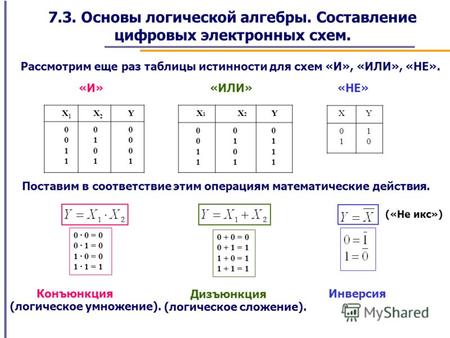 7.3. Основы логической алгебры. Составление цифровых электронных схем. Рассмотрим еще раз таблицы истинности для схем «И», «ИЛИ», «НЕ». X 1 X 2 Y 0 1 0.