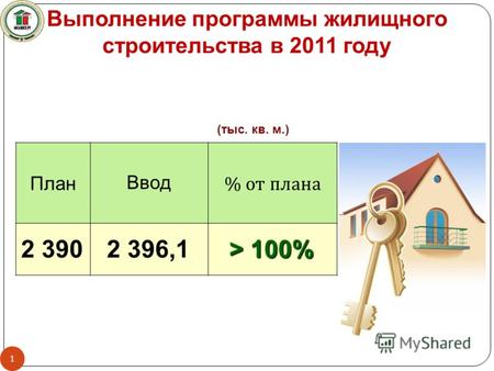 ПланВвод % от плана 2 3902 396,1 > 100% (тыс. кв. м.) Выполнение программы жилищного строительства в 2011 году 1.