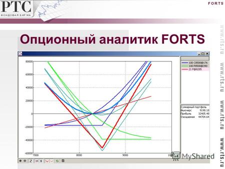Опционный аналитик FORTS. Опционный аналитик FORTS. Возможности Проведение в режиме реального времени анализа сложных позиций, состоящих их фьючерсов.