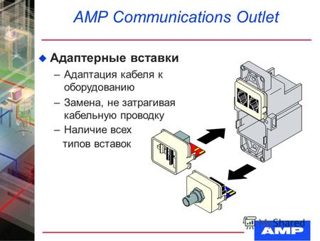 AMP Communications Outlet Адаптерные вставки –Адаптация кабеля к оборудованию –Замена, не затрагивая кабельную проводку –Наличие всех типов вставок.