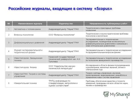 1 Российские журналы, входящие в систему «Scopus».
