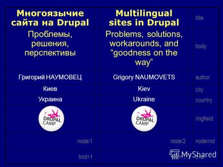 Многоязычие сайта на Drupal Multilingual sites in Drupal title Проблемы, решения, перспективы Problems, solutions, workarounds, and goodness on the way.