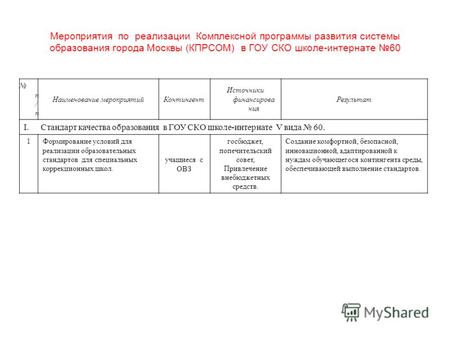 Мероприятия по реализации Комплексной программы развития системы образования города Москвы (КПРСОМ) в ГОУ СКО школе-интернате 60 п / п Наименование мероприятийКонтингент.
