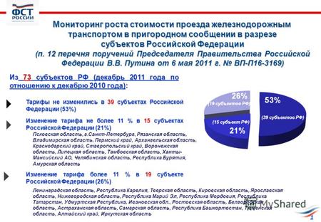 Мониторинг роста стоимости проезда железнодорожным транспортом в пригородном сообщении в разрезе субъектов Российской Федерации (п. 12 перечня поручений.
