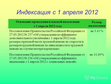 Индексация с 1 апреля 2012 Основание проведения плановой индексации с 1 апреля 2012 года Размер индексации Постановление Правительства Российской Федерации.
