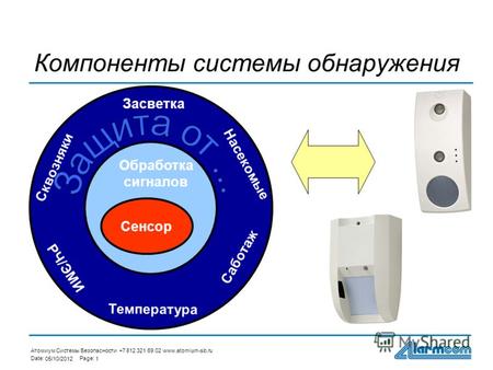 Атомиум Системы Безопасности +7 812 321 69 02 www.atomium-sb.ru Date:Page: 29/07/20121 Компоненты системы обнаружения Сенсор Обработка сигналов Температура.