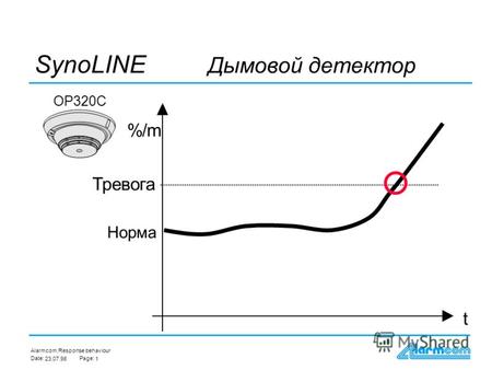 Alarmcom: Date:Page: 23.07.981 Response behaviour SynoLINE Дымовой детектор Тревога %/m t OP320C Норма.