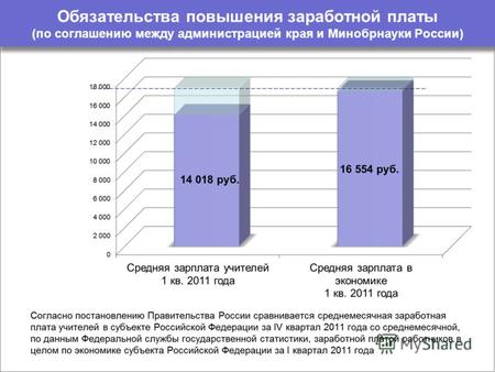 Обязательства повышения заработной платы (по соглашению между администрацией края и Минобрнауки России)