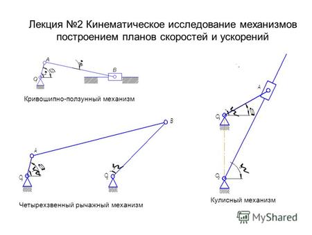 Лекция 2 Кинематическое исследование механизмов построением планов скоростей и ускорений O 1 A B w 1 w A B a Кривошипно-ползунный механизм Четырехзвенный.