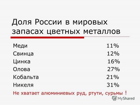 Доля России в мировых запасах цветных металлов Меди 11% Свинца 12% Цинка 16% Олова 27% Кобальта 21% Никеля 31% Не хватает алюминиевых руд, ртути, сурьмы.