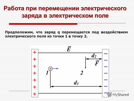 Работа при перемещении электрического заряда в электрическом поле 12 Предположим, что заряд q перемещается под воздействием электрического поля из точки.
