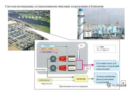 Система когенерации, установленная на очистных сооружениях в Канамачи Источник тепла для очистных сооружений канализации Электроснабжение фильтрационных.