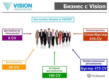 Бизнес с Vision Сетепостроитель Дистрибьютор Активный дистрибьютор Дистрибьютор - Консультант Профессиональный дистрибьютор Как начать бизнес в VISION?