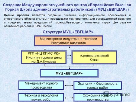 Создание Международного учебного центра «Евразийская Высшая Горная Школа административных работников» (МУЦ «ЕВГШАР») Целью проекта является создание системы.