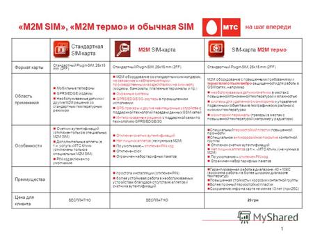 1 Стандартная SIM-карта M2M SIM-картаSIM-карта M2M термо Формат карты Стандартный Plugin-SIM, 25х15 mm (2FF) Стандартный Plugin-SIM, 25x15 mm (2FF) Область.